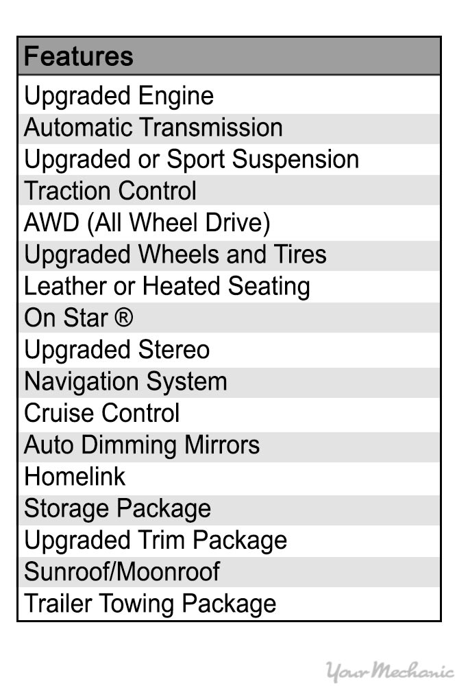 list of car features