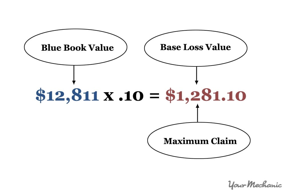 How to Calculate the Diminished Value of Your Car YourMechanic Advice