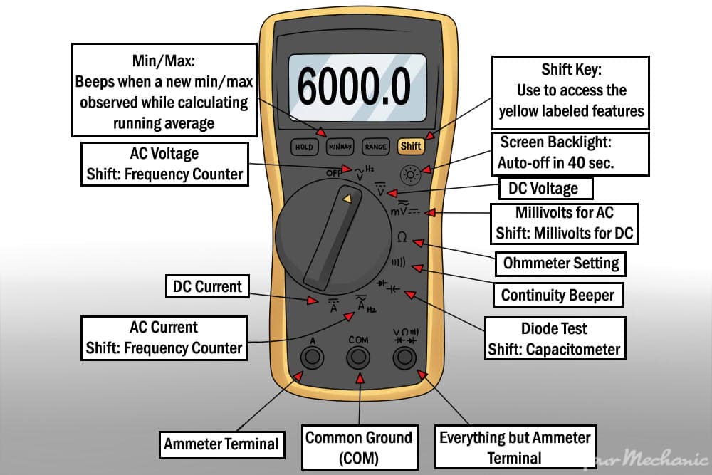 do electric cars use ac or dc - quora on does a car battery produce ac or dc