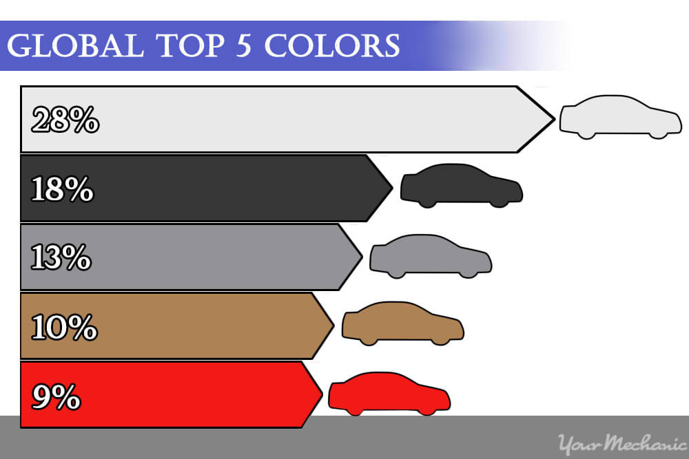 popular paint colors