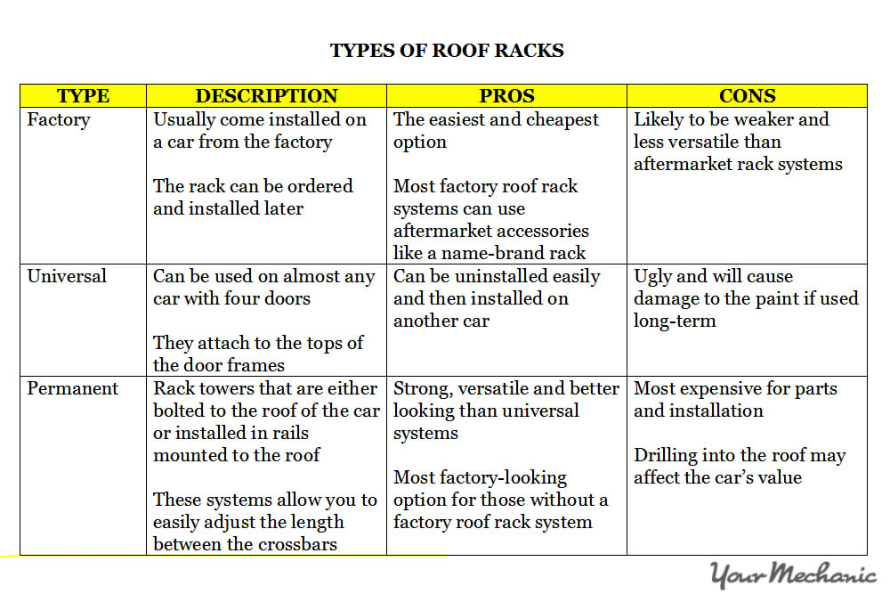 different roof rack chart