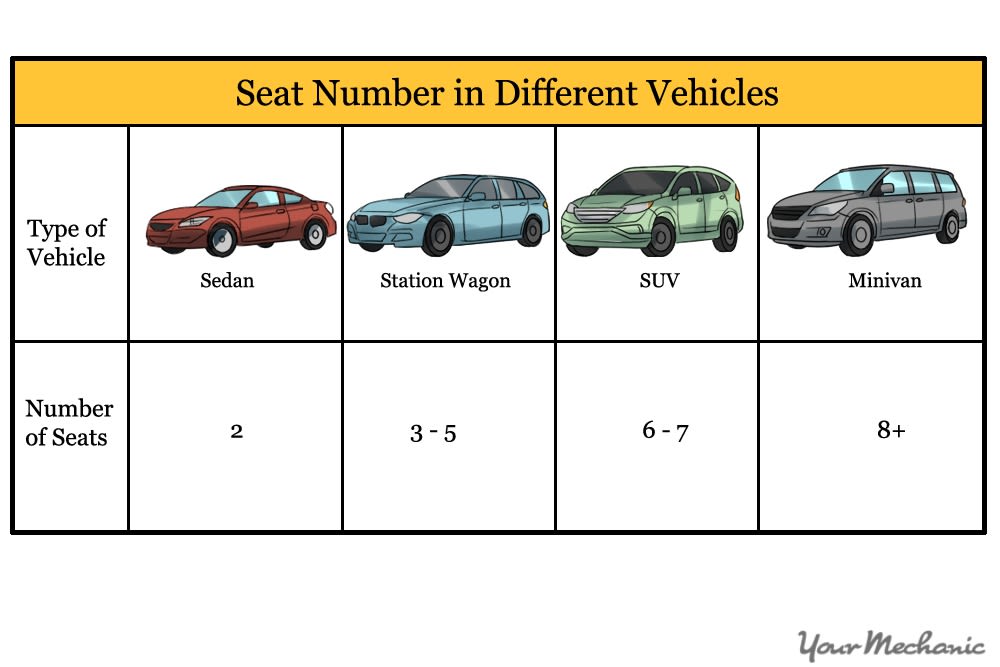 seat number chart