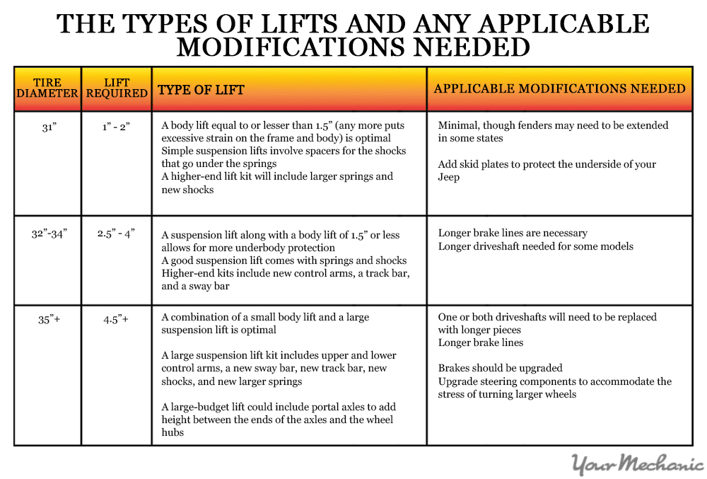 types of lift