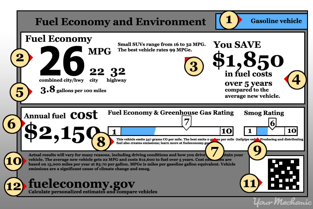 number with fuel eco label