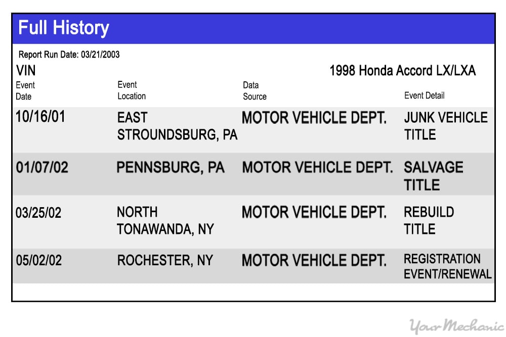 vin report showing salvaged vehicle