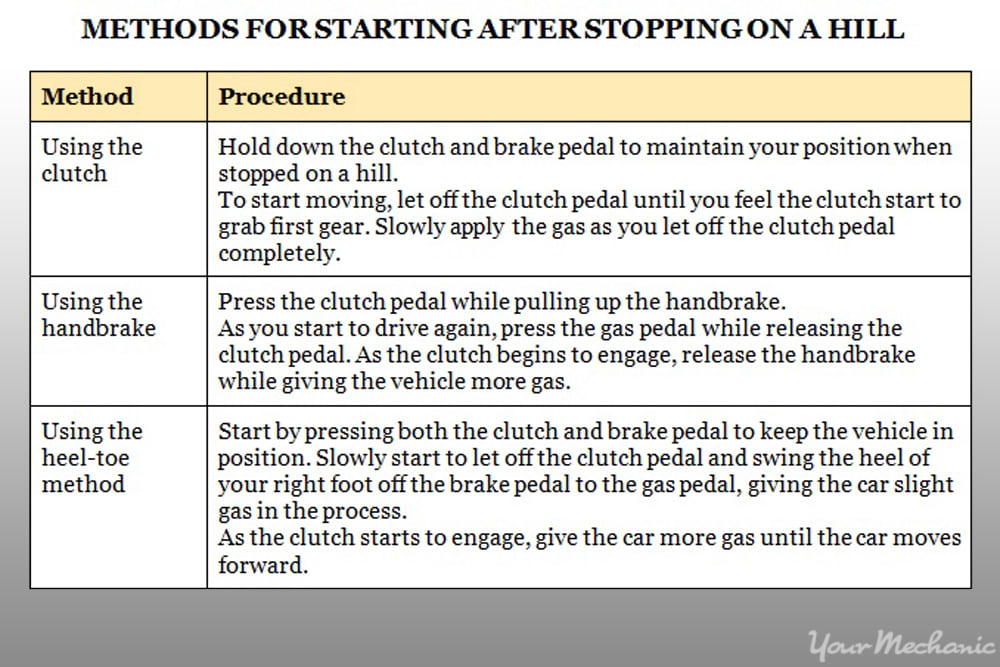 methods of starting after stopping on a hill