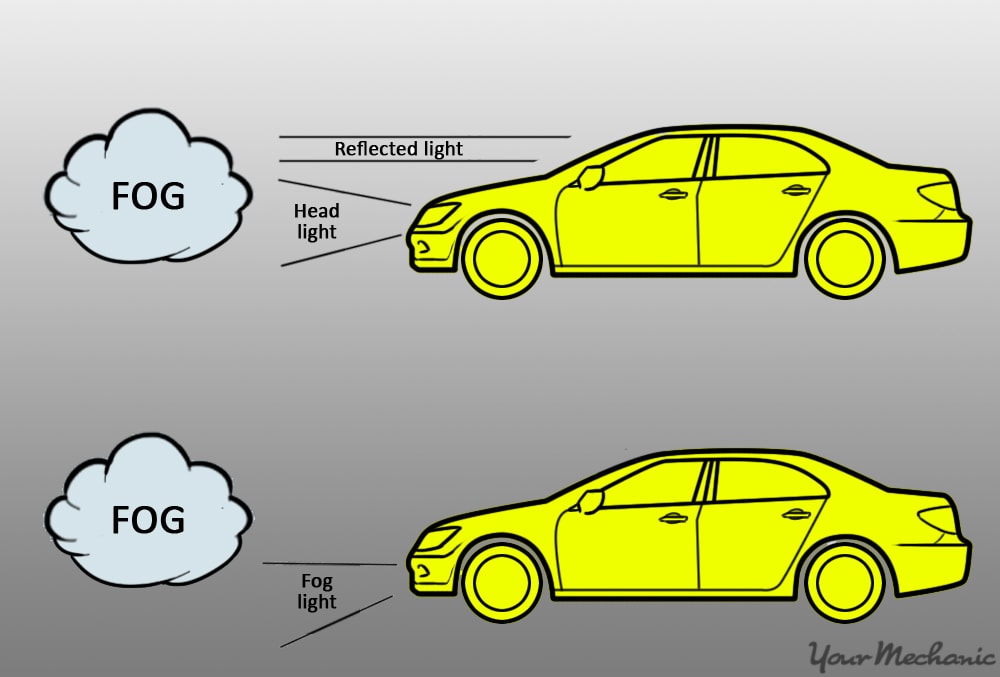 how fog lights operate