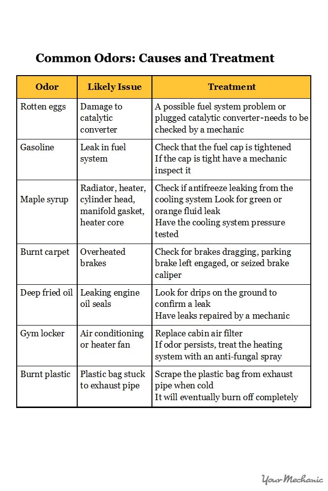 bad smells odors smell odor rid chart yourmechanic table any