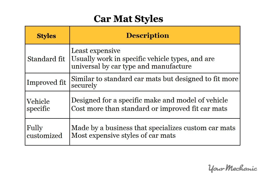 chart of mat styles