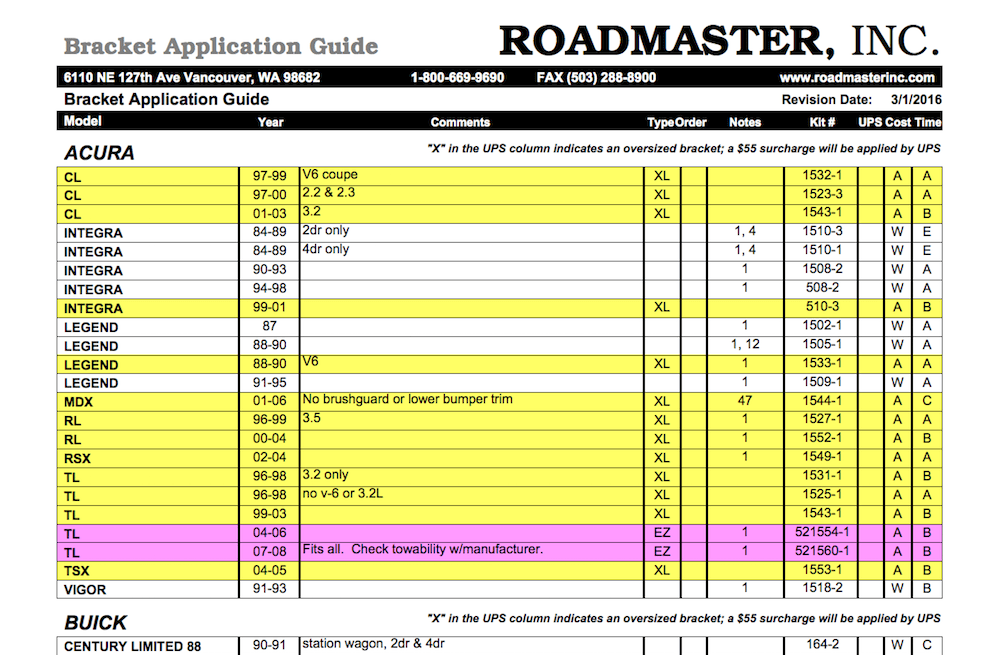 roadmaster manual pdf