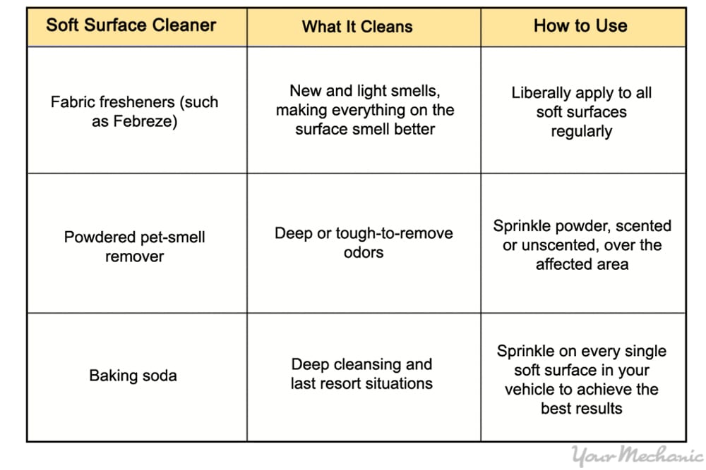 soft urface cleaning list
