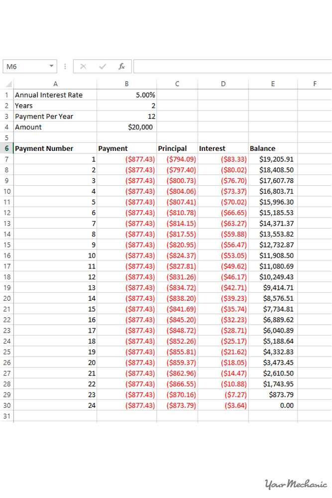 car payment schedule