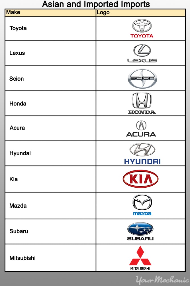 Different car symbols sale