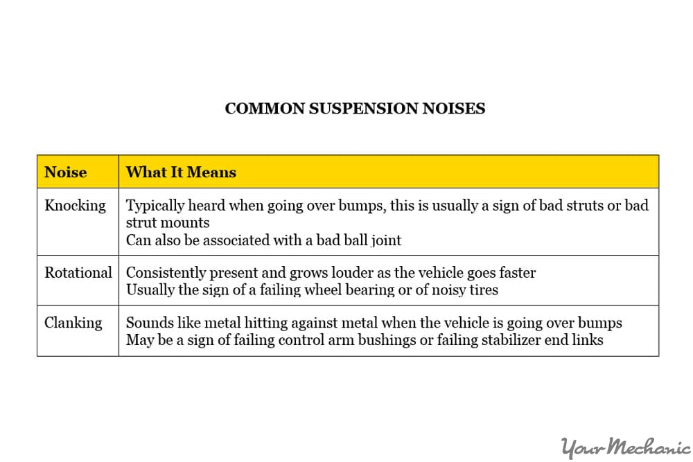 chart of common noises