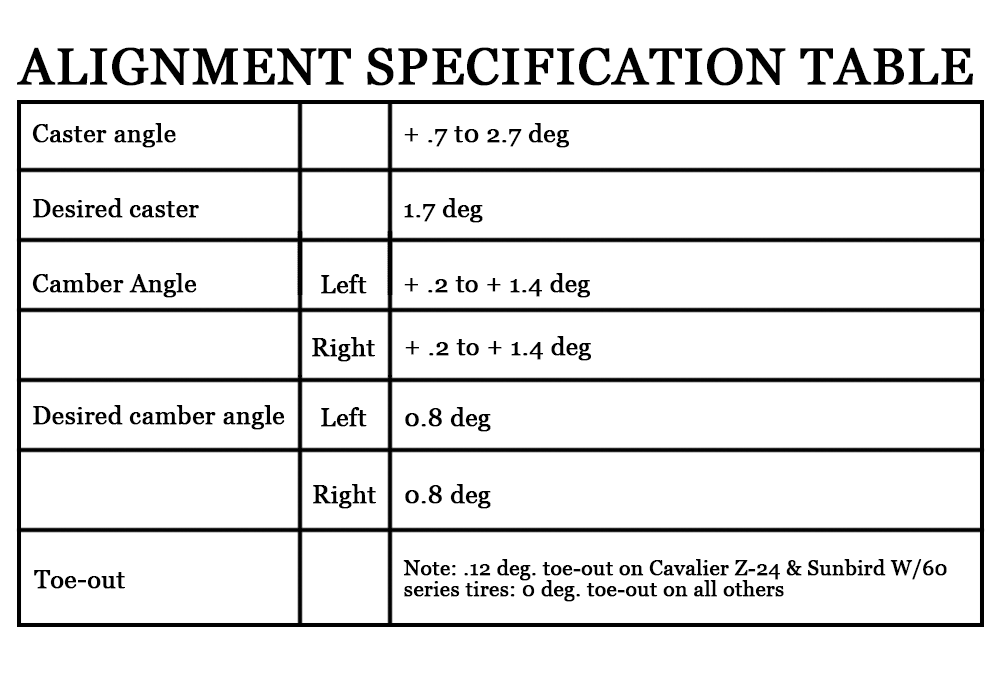 alignment specification table