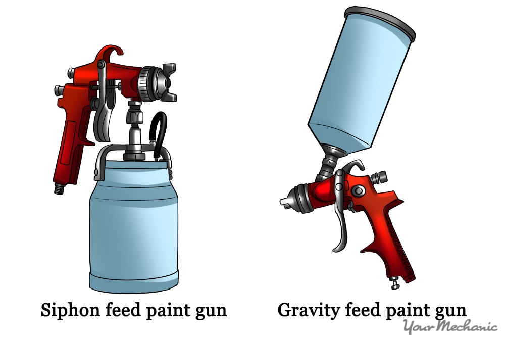 siphon and gravity feed guns