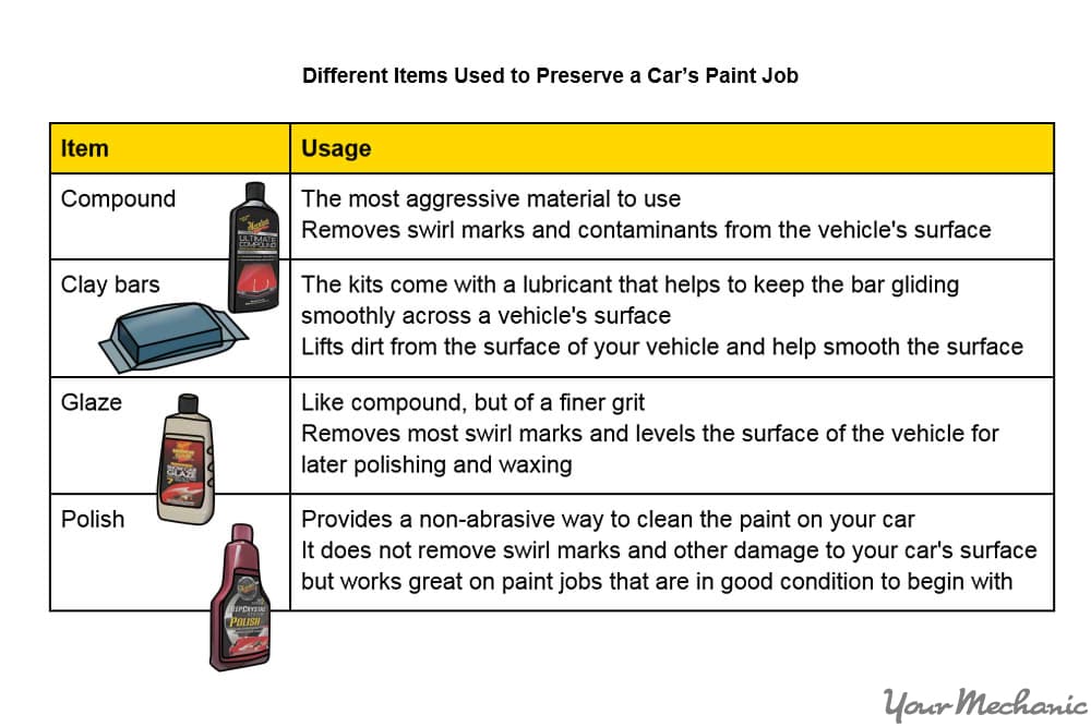 How to Clean Your Car With Household Items