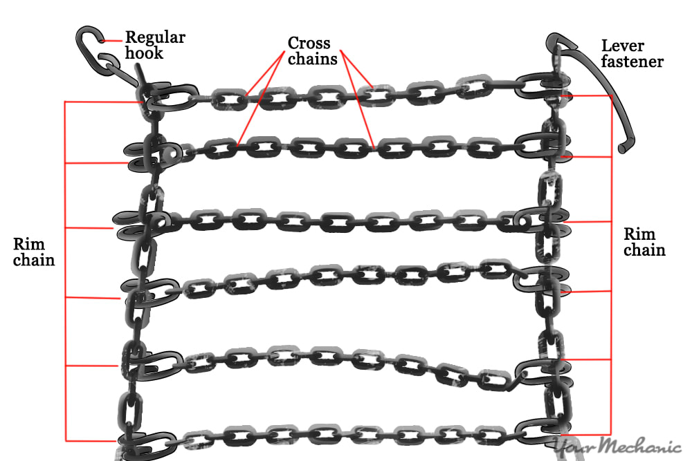 How to Put on Tire Chains