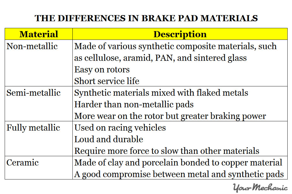 brake pad materials