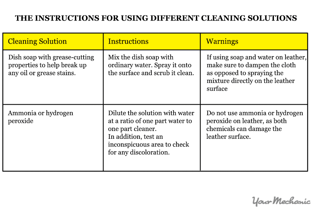 cleaning solutions chart