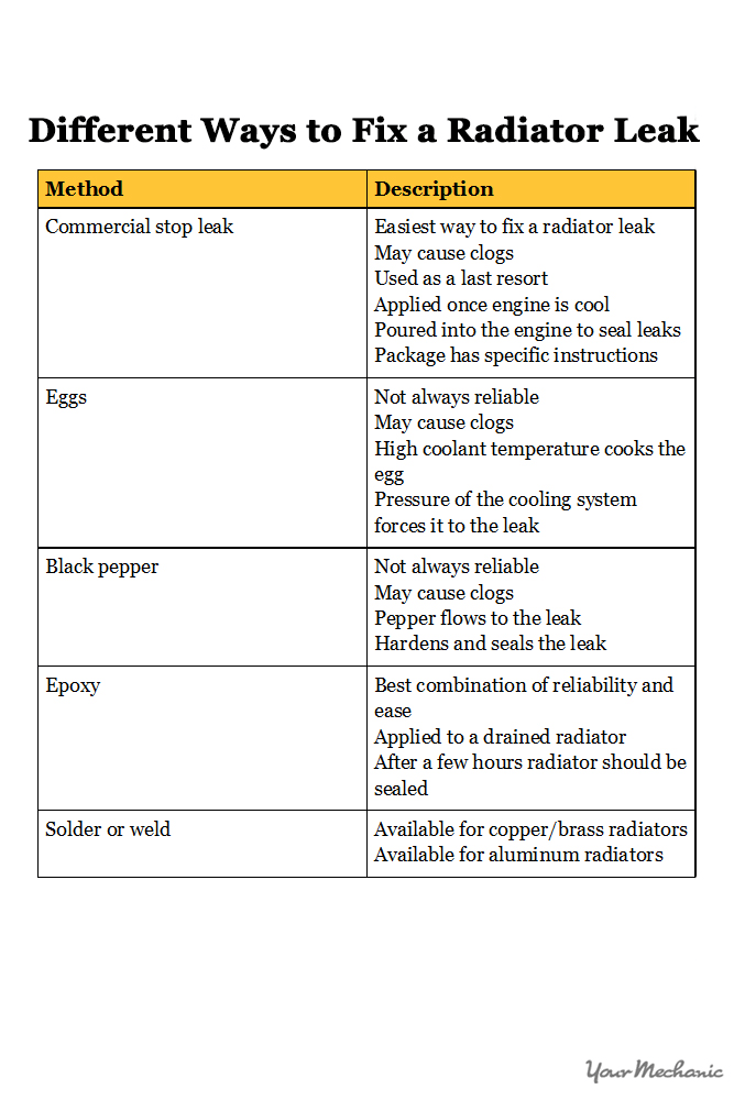 leak fix methods