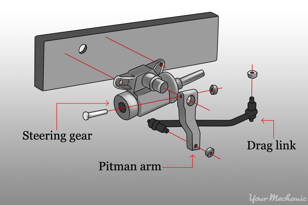 picture of pitman arm drag link and steering arm