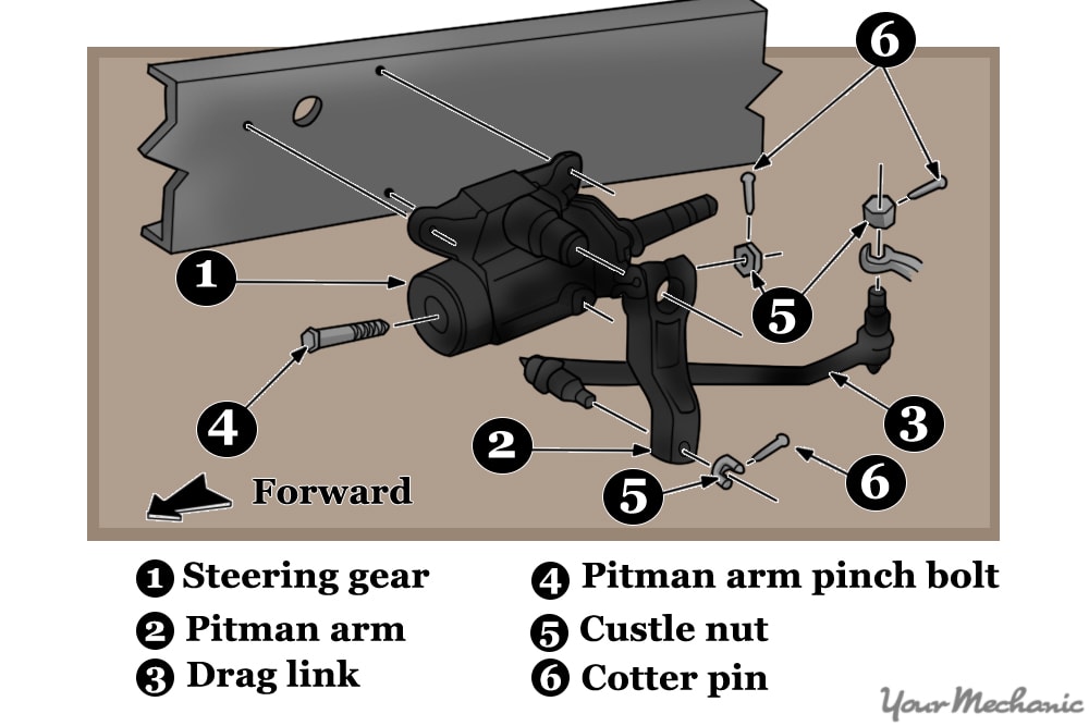 diagram showing typical steering linkage