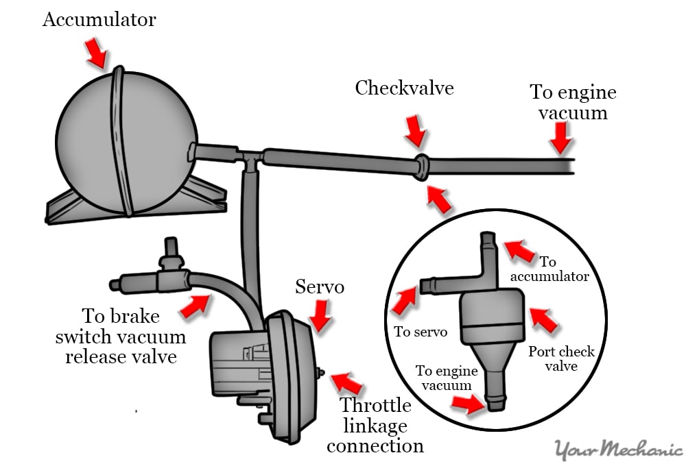 vacuum lines