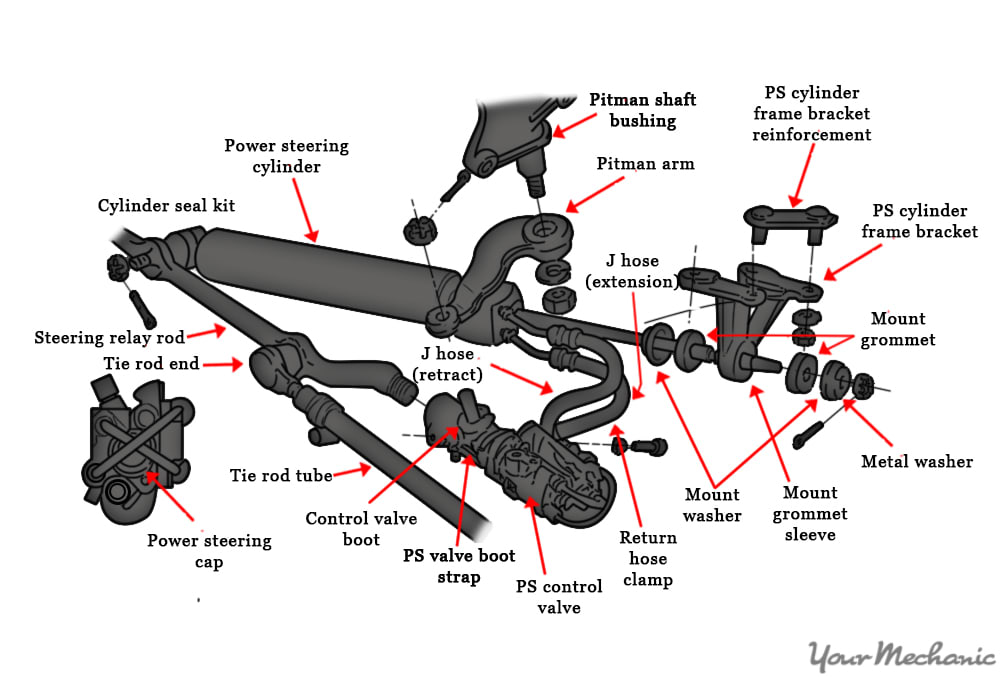 How To Replace A Power Steering Control Valve Yourmechanic Advice