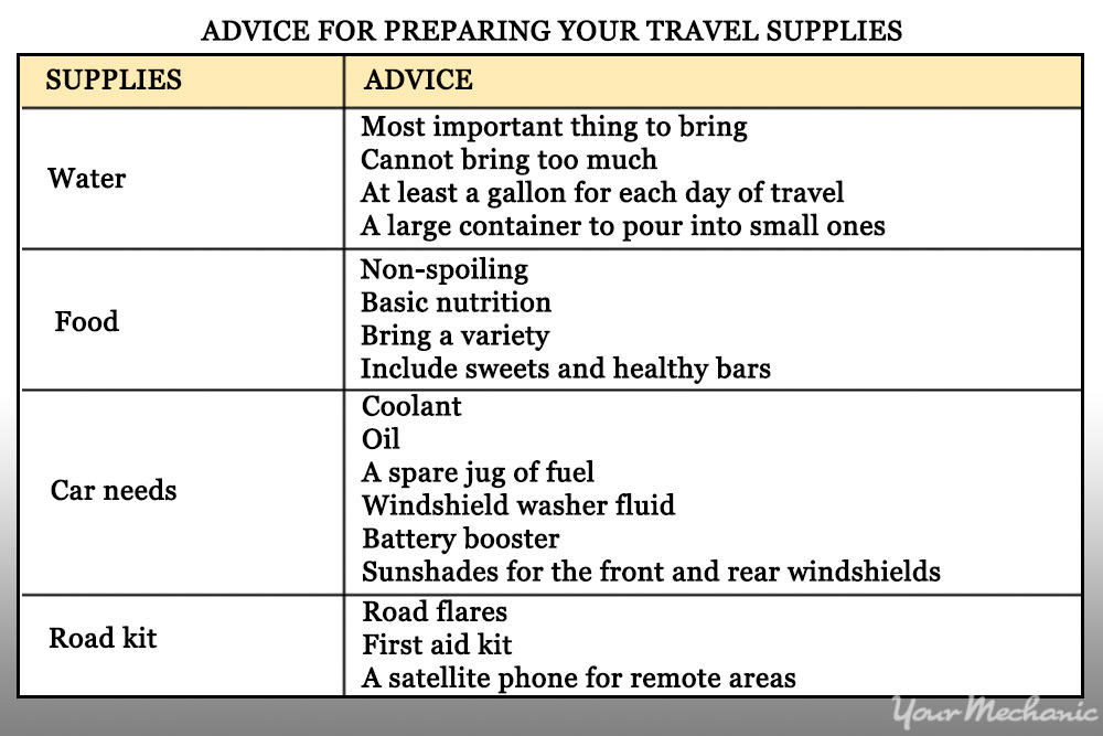 travel supply list