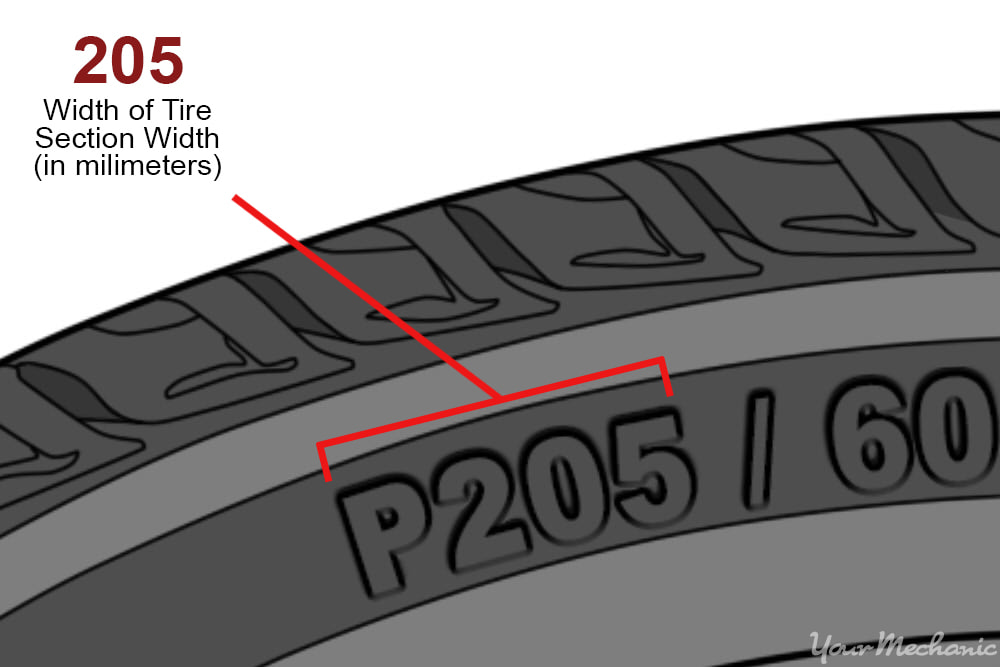 close up of tire showing three digit number