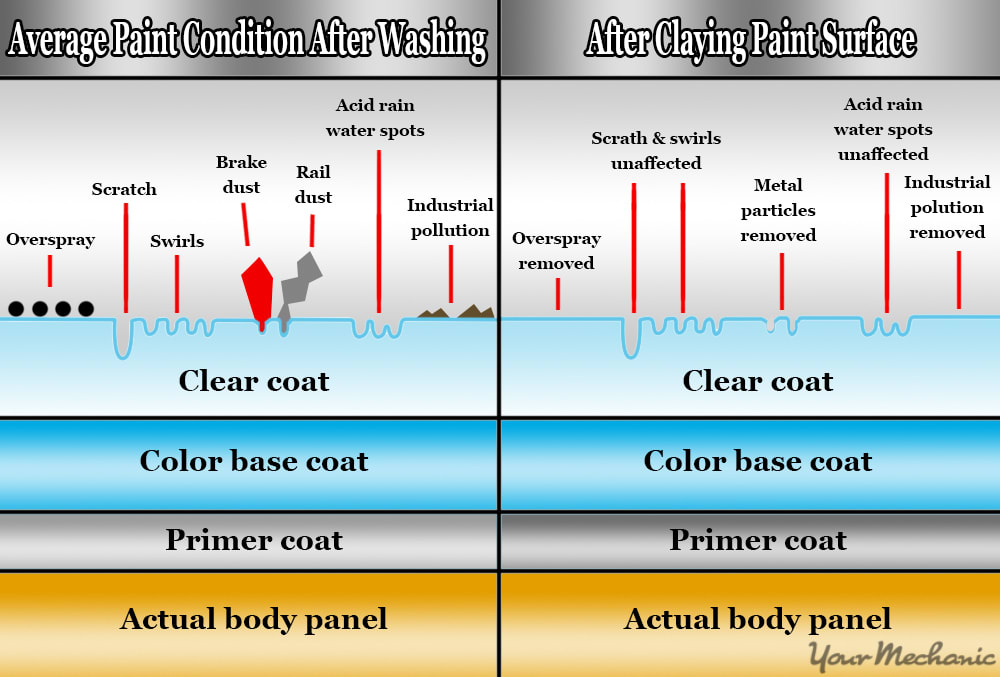 infographic showing clay bar types