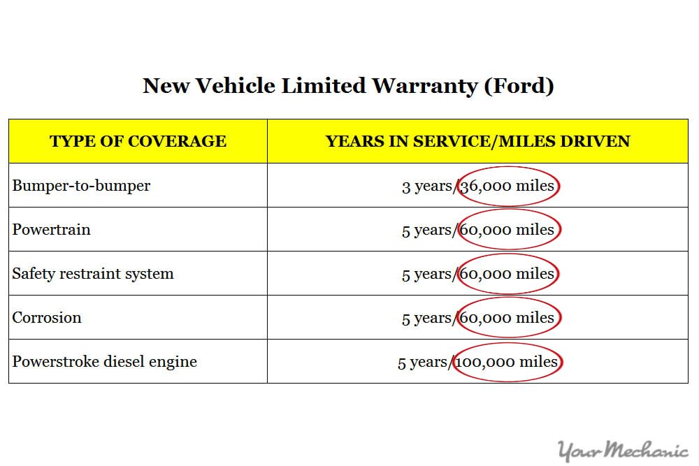 How to Know What to Look for in a Car Warranty YourMechanic Advice