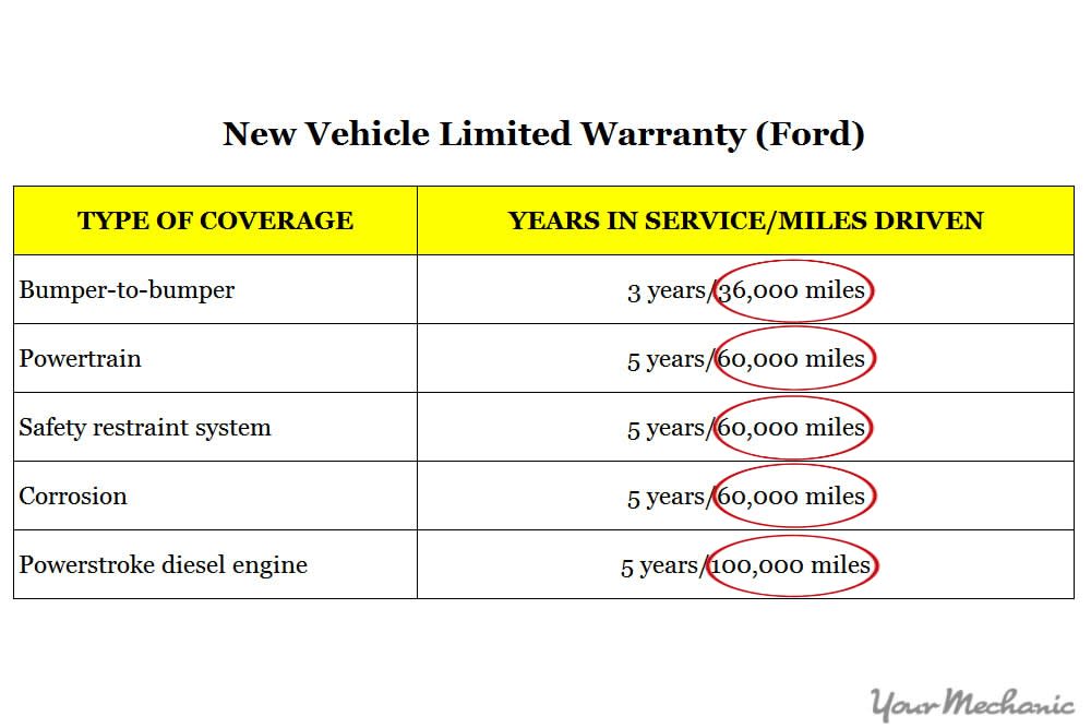 warranty guide chart