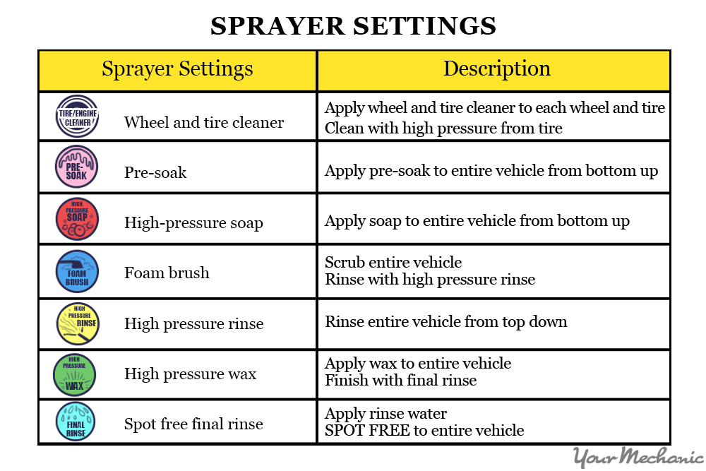 sprayer settings