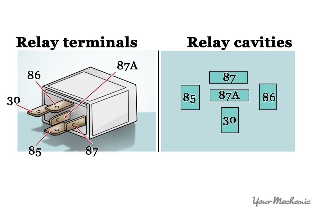 sample terminal locations and relay cavity connection patterns