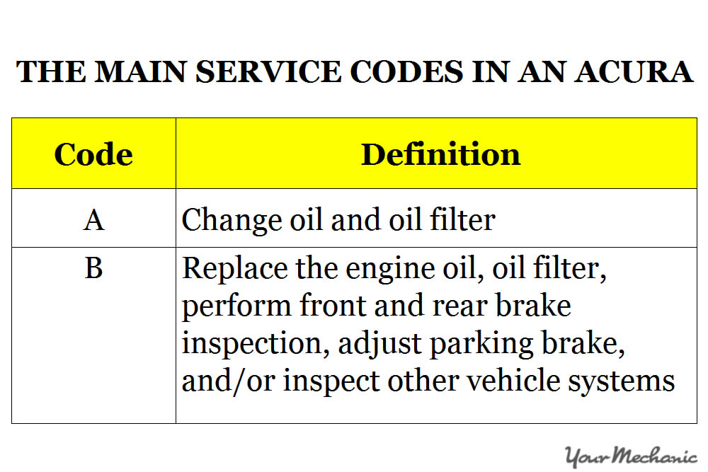 main service codes in an acura