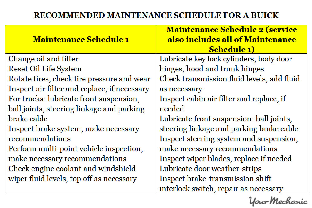 Understanding Buick Service Indicator Lights - RECOMMENDED MAINTENANCE SCHEDULE FOR A BUICK