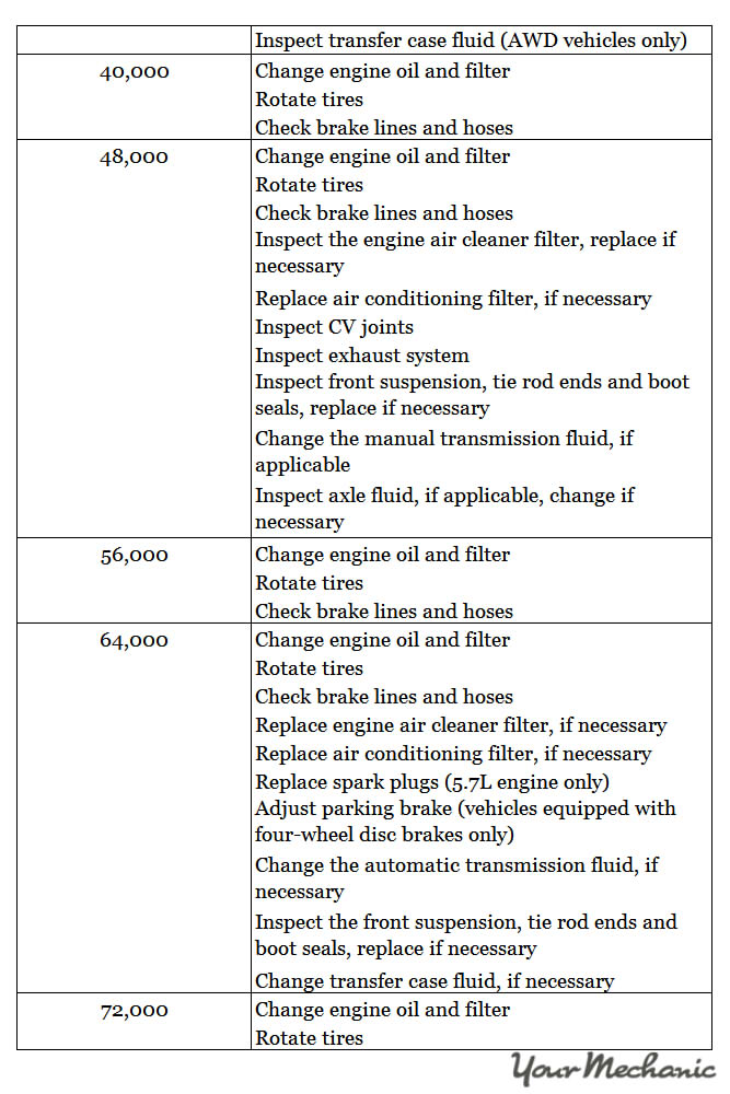 Understanding Chrysler Service Indicator Lights ADDITIONAL RECOMMENDED SERVICES IN A CHRYSLER 2