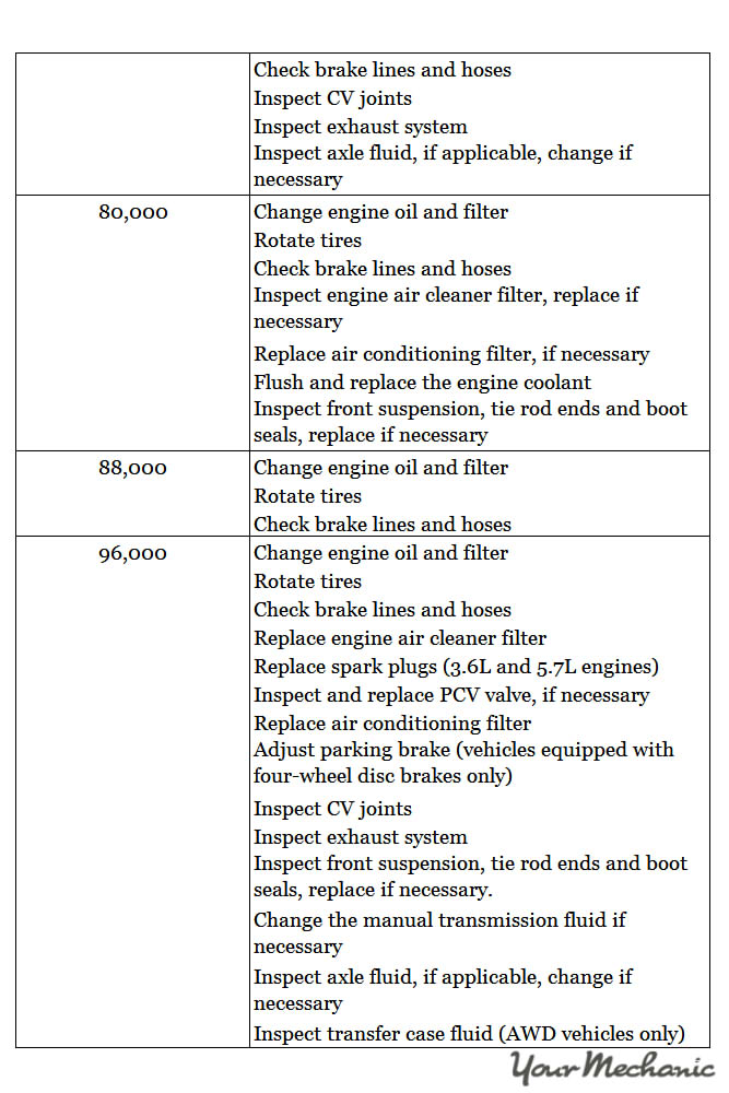 Understanding Chrysler Service Indicator Lights ADDITIONAL RECOMMENDED SERVICES IN A CHRYSLER 3