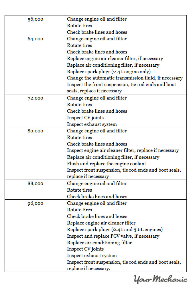 Understanding Dodge Service Indicator Lights ADDITIONAL RECOMMENDED SERVICES IN A DODGE 2