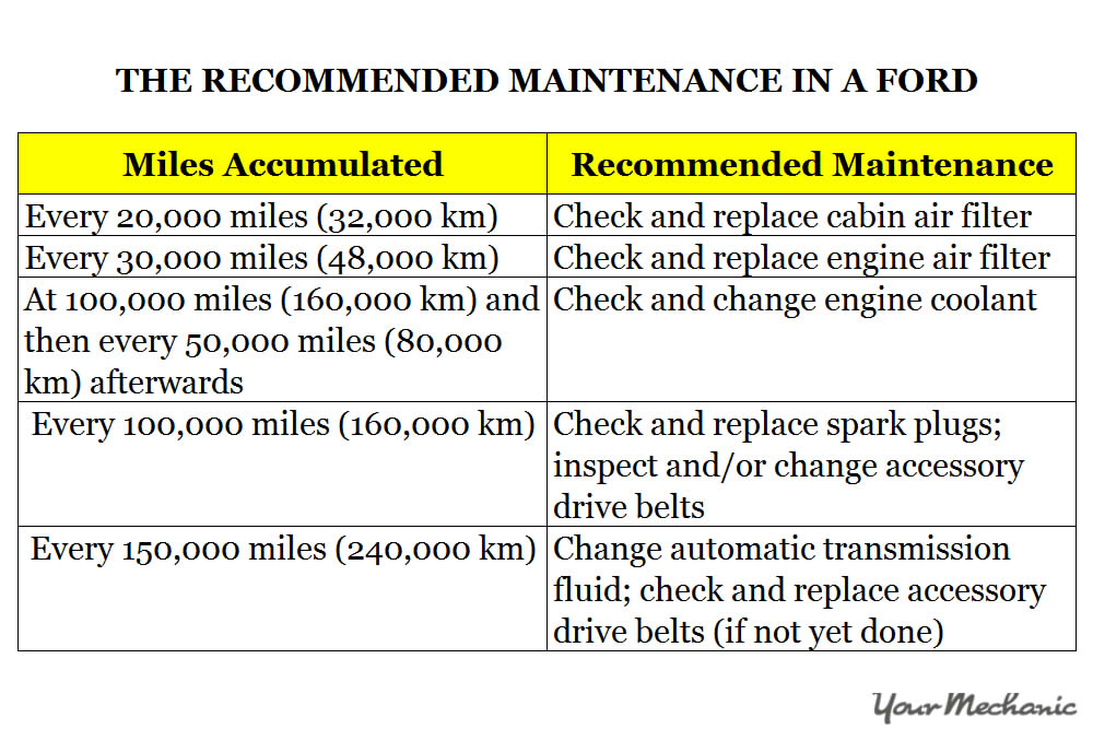 2016 ford fusion maintenance schedule - yun-tozzi