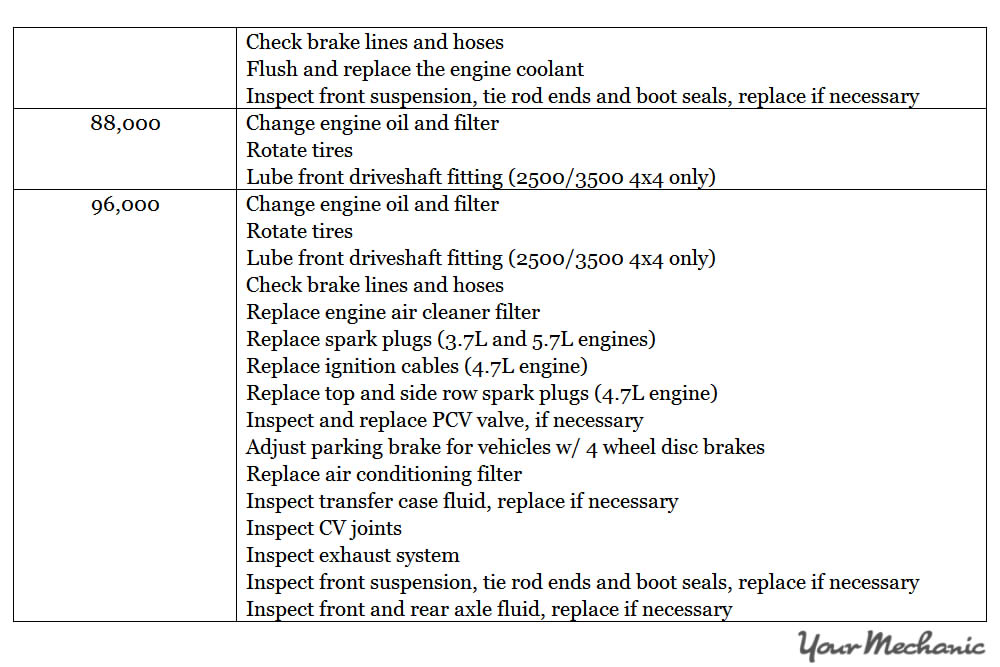 Understanding Ram Service Indicator Lights - RECOMMENDED MAINTENANCE SCHEDULE BY MILEAGE FOR A RAM 4