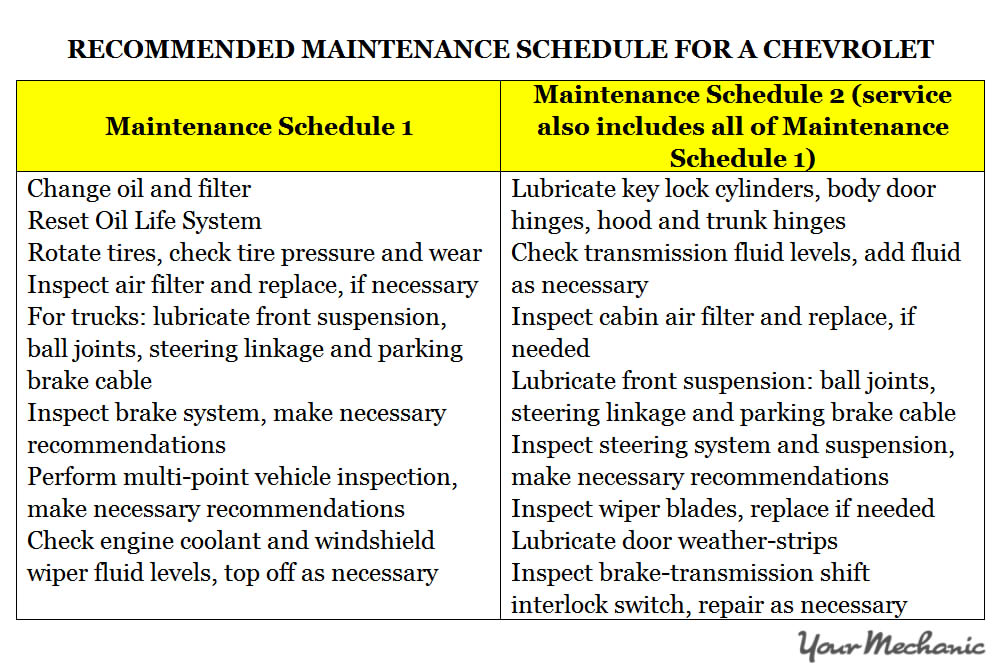 Understanding Chevrolet Service Indicator Lights - Recommended maintenance schedule for a Chevrolet