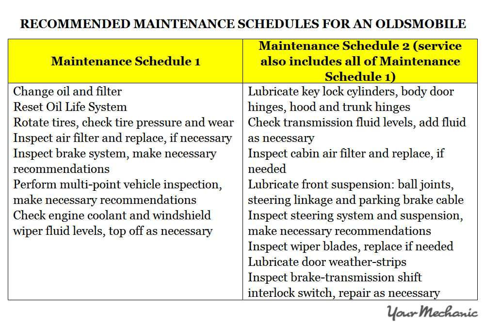 Understanding Oldsmobile Service Indicator Lights - RECOMMENDED MAINTENANCE SCHEDULES FOR AN OLDSMOBILE