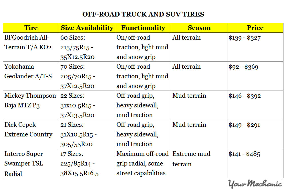 Off-road truck and SUV tires