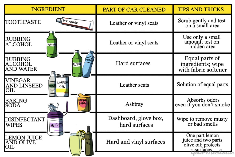 chart of cleaning ingredients