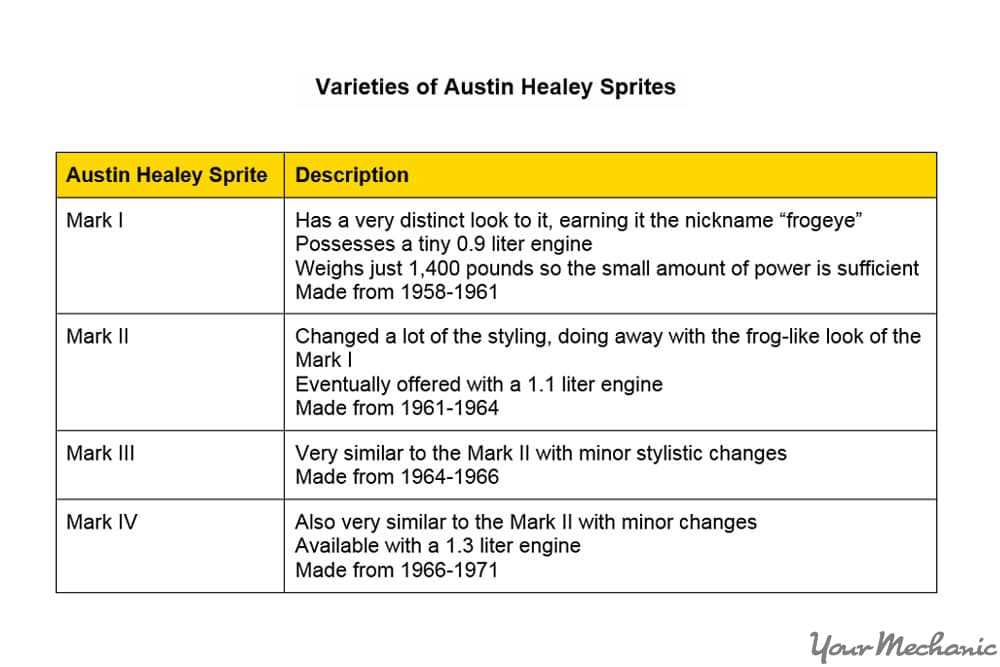 austin healey sprite differences