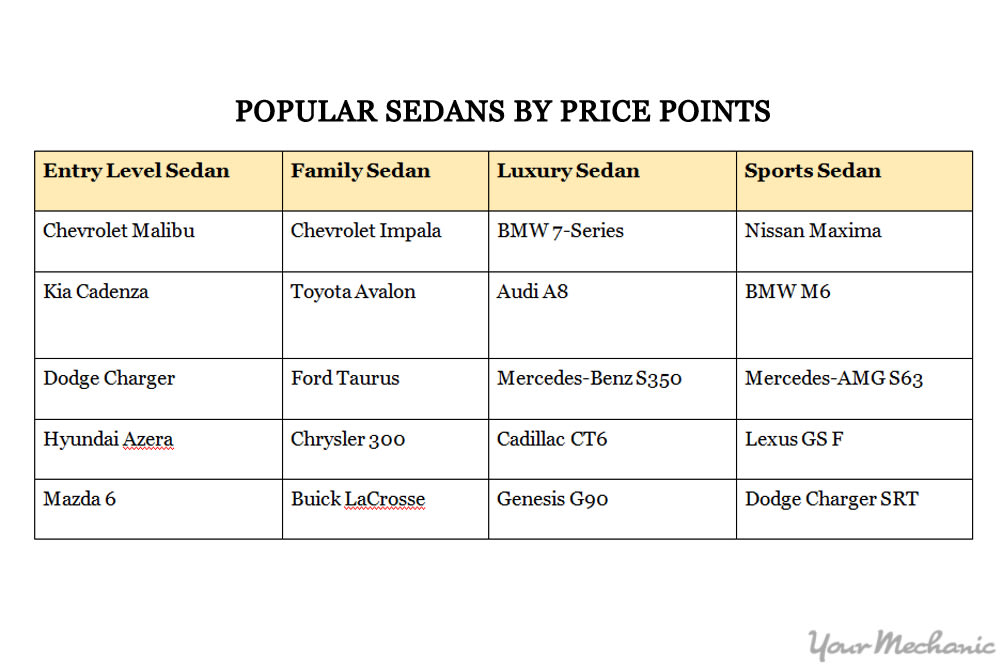 popular sedans from different brands