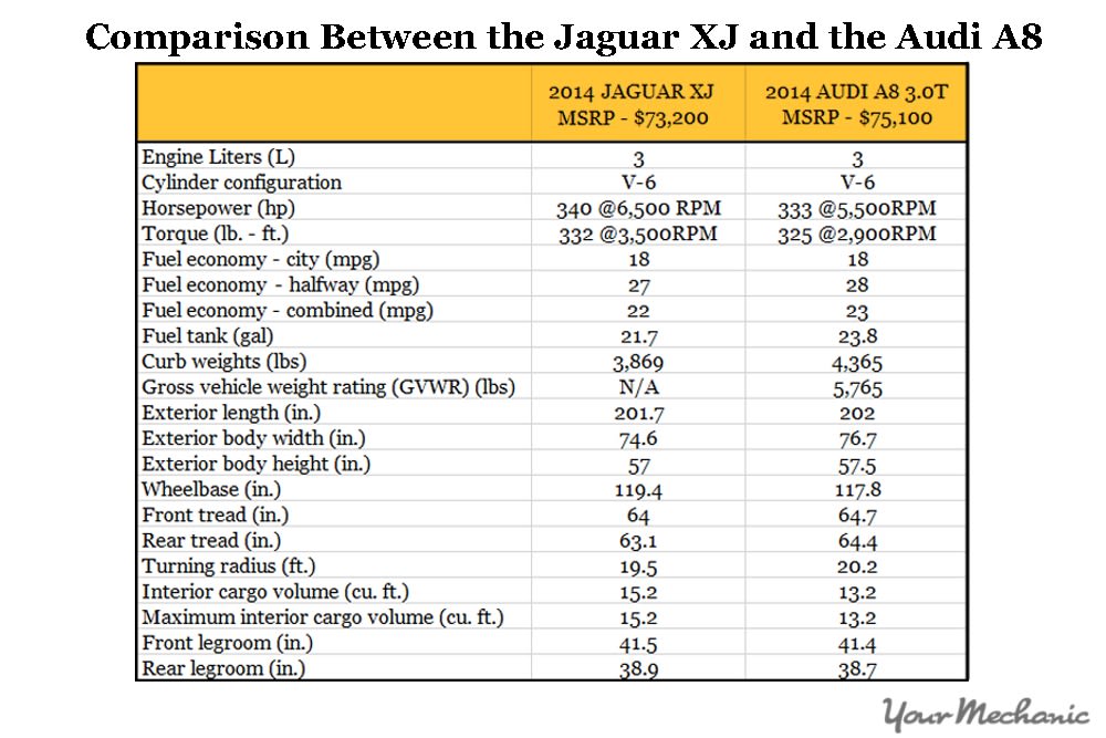 comparisons between jaguar and audi